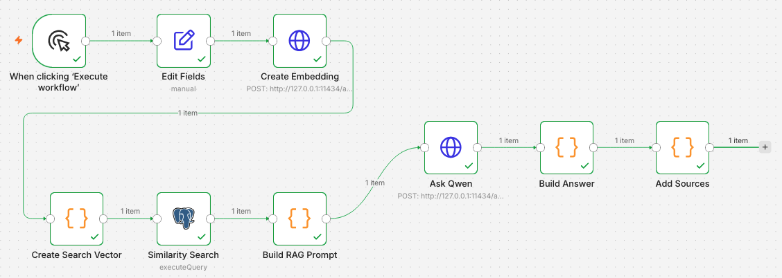 RAG Workflow mit n8n