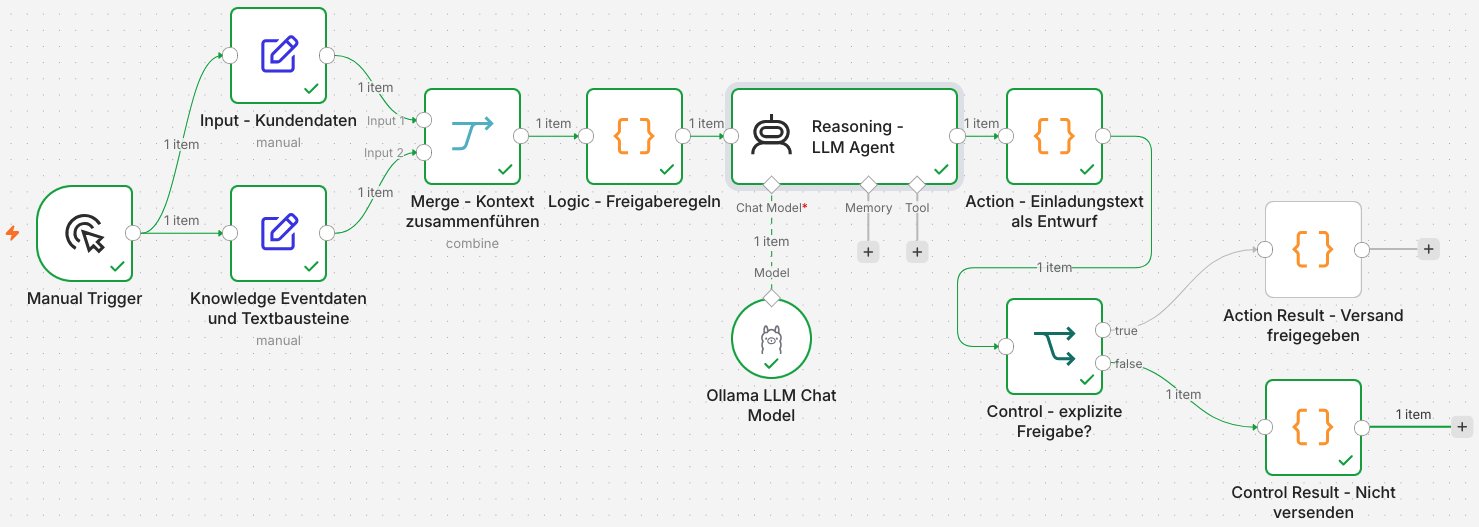 Beispiel Workflow (vereinfacht)